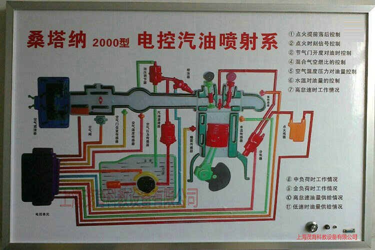驾校建设及验收配置标准(图3) 驾校建设及验收配置标准(图3)