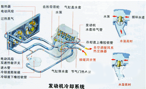 汽车发动机冷却系统工作原理(图2)