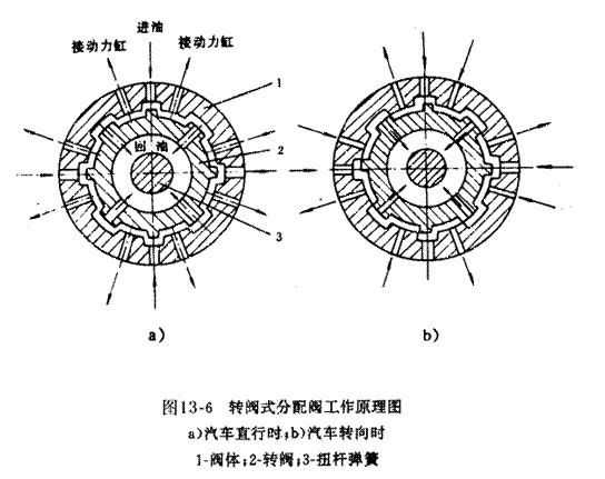 汽车转向系统实训台实验指导书(图4)
