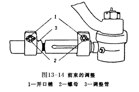 汽车转向系统实训台实验指导书(图8)