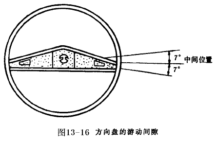 汽车转向系统实训台实验指导书(图9)