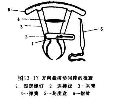 汽车转向系统实训台实验指导书(图10)