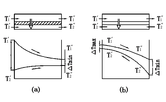 换热器综合实验台使用说明(图3)
