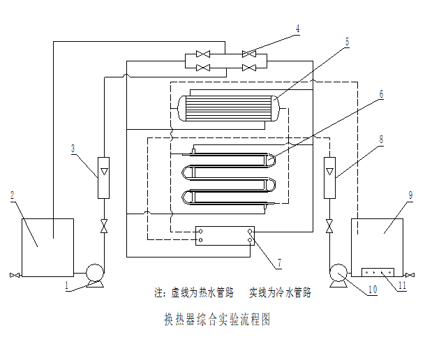 换热器综合实验台使用说明(图5)