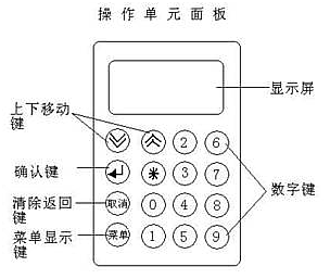 电控液压助力转向与前悬挂系统指导书(图6) 电控液压助力转向与前悬挂系统指导书(图6)