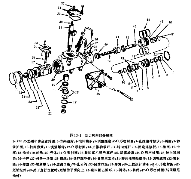 汽车四轮转向系统实验台实训指导(图3)