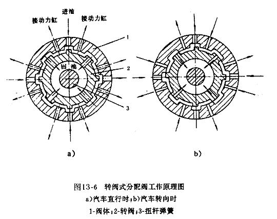 汽车四轮转向系统实验台实训指导(图4)