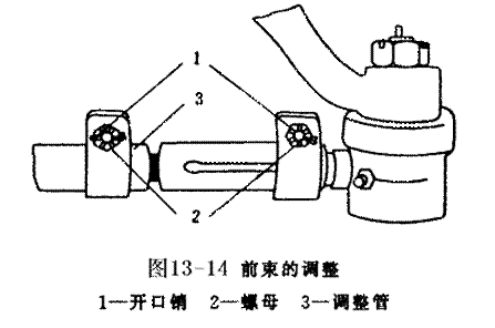 汽车四轮转向系统实验台实训指导(图8)