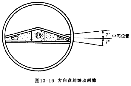 汽车四轮转向系统实验台实训指导(图9)