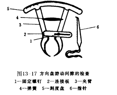 汽车四轮转向系统实验台实训指导(图10)