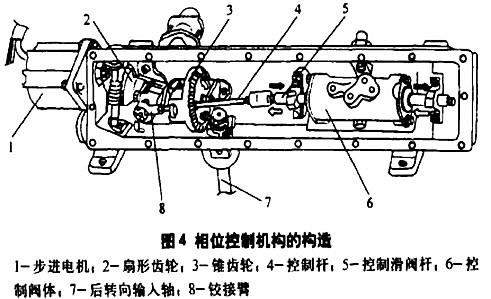 汽车四轮转向系统实验台实训指导(图14)
