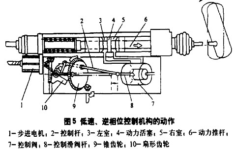 汽车四轮转向系统实验台实训指导(图15)