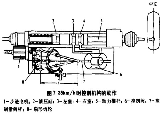 汽车四轮转向系统实验台实训指导(图17)