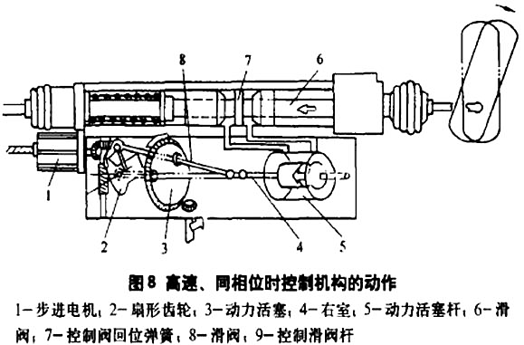 汽车四轮转向系统实验台实训指导(图18)