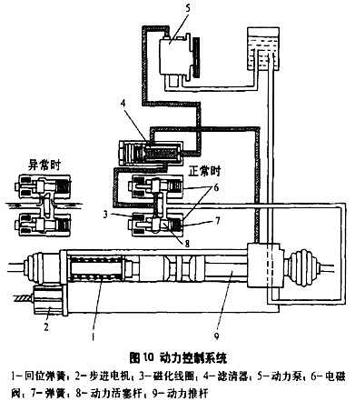 汽车四轮转向系统实验台实训指导(图19)