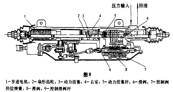汽车四轮转向系统实验台实训指导(图21)