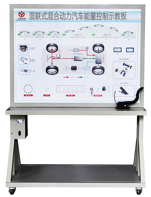 混联式混合动力汽车能量控制示教板(图1) 混联式混合动力汽车能量控制示教板(图1)