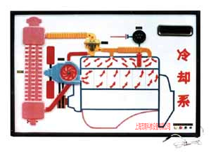解放CA1091汽车电教板(图3)