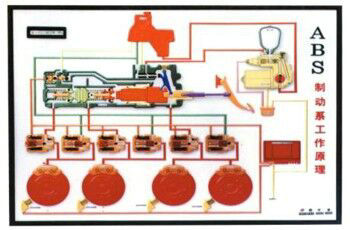 ABS.TC.自动变速器电控示教板,汽车电教板(图1)