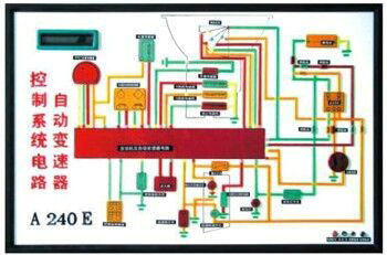 ABS.TC.自动变速器电控示教板,汽车电教板(图3)