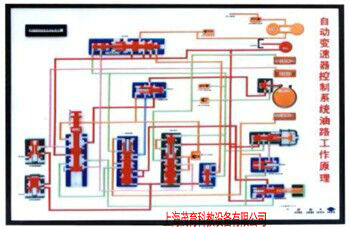 ABS.TC.自动变速器电控示教板,汽车电教板(图4)
