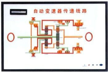 ABS.TC.自动变速器电控示教板,汽车电教板(图5)