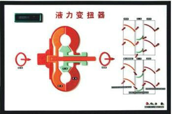 ABS.TC.自动变速器电控示教板,汽车电教板(图6)