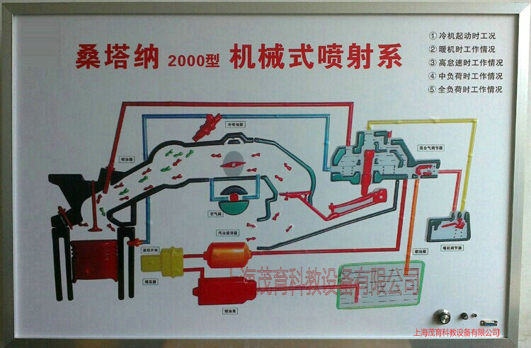 桑塔纳2000型电教板,汽车程控示教版(图2) 桑塔纳2000型电教板,汽车程控示教版(图2)