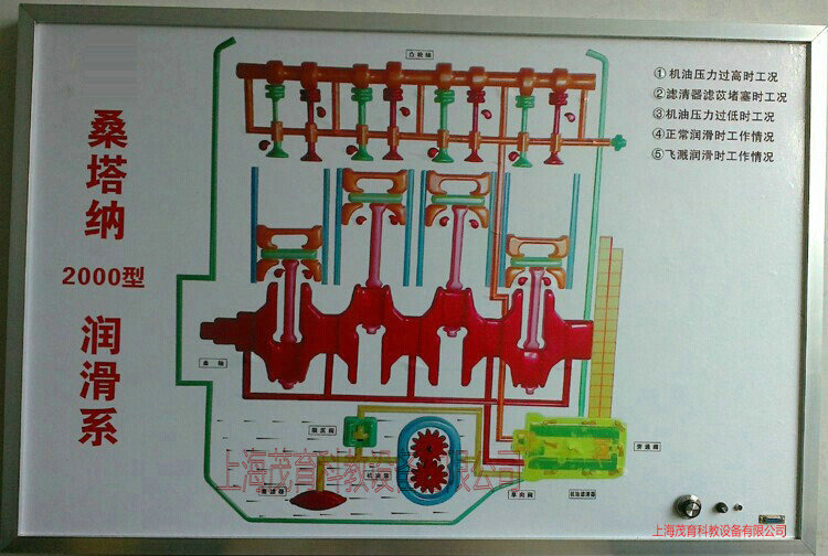 桑塔纳2000型电教板,汽车程控示教版(图6) 桑塔纳2000型电教板,汽车程控示教版(图6)