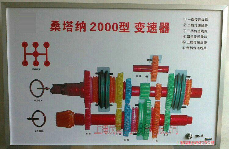 桑塔纳2000型电教板,汽车程控示教版(图7) 桑塔纳2000型电教板,汽车程控示教版(图7)