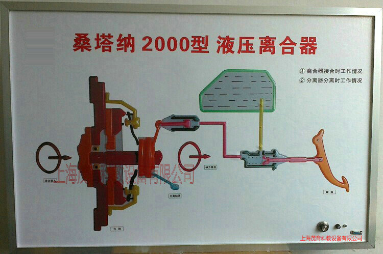 桑塔纳2000型电教板,汽车程控示教版(图9) 桑塔纳2000型电教板,汽车程控示教版(图9)