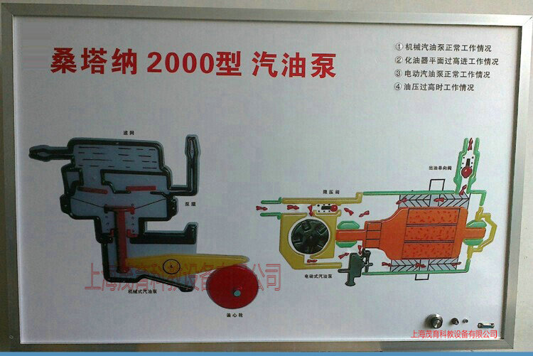 桑塔纳2000型电教板,汽车程控示教版(图10) 桑塔纳2000型电教板,汽车程控示教版(图10)