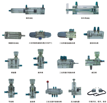 透明液压传动实验台,透明液压传动实验装置(图2)