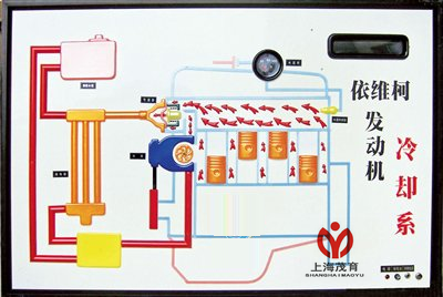 南京依维柯汽车电教板,汽车电教板(图3)