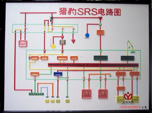 中等职业学校猎豹CJY6470汽车电教板(图1)