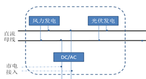 室内外风光互补发电实训系统(图2)