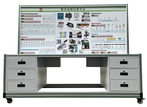 新能源汽车整车故障设置与检测连接平台(图1) 新能源汽车整车故障设置与检测连接平台(图1)