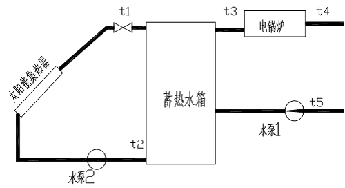 太阳能光热教学实验平台(图3)
