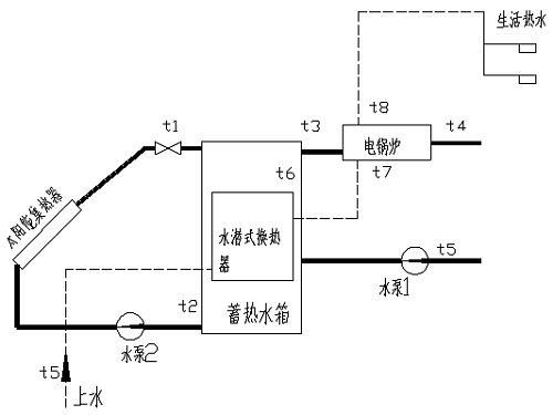 太阳能光热教学实验平台(图4)