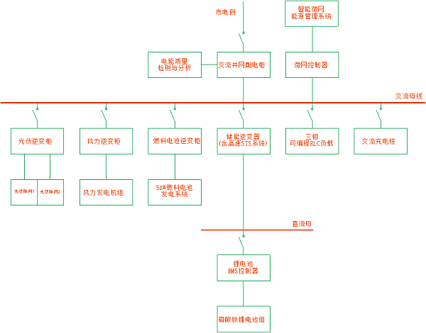 20KW风光储智能微网实训系统(图2) 20KW风光储智能微网实训系统(图2)