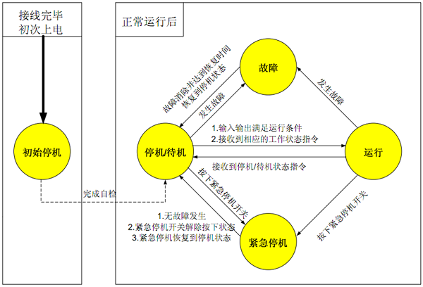 20KW风光储智能微网实训系统(图21) 20KW风光储智能微网实训系统(图21)