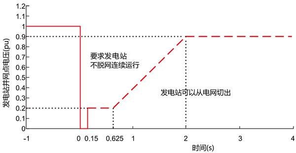 20KW风光储智能微网实训系统(图22) 20KW风光储智能微网实训系统(图22)