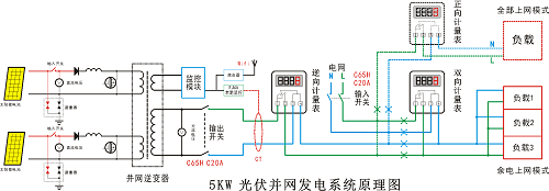 分布式太阳能光伏并网发电教学系统(图2)