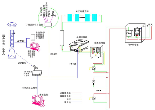 分布式太阳能光伏并网发电教学系统(图3) 分布式太阳能光伏并网发电教学系统(图3)
