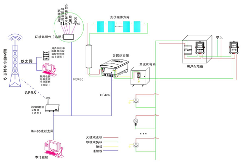 分布式太阳能光伏并网发电教学系统(图4) 分布式太阳能光伏并网发电教学系统(图4)