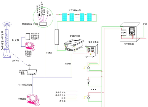 分布式太阳能光伏并网发电教学系统(图5) 分布式太阳能光伏并网发电教学系统(图5)