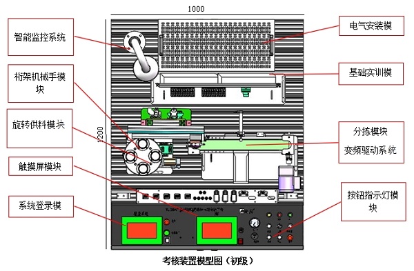 可编程控制器系统应用实训考核装置(图2) 可编程控制器系统应用实训考核装置(图2)