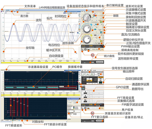 一体全集成传感器实验平台(图2)