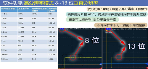 一体全集成传感器实验平台(图5)