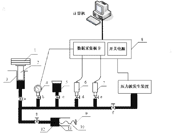 压力传感器标定实验装置(图2)